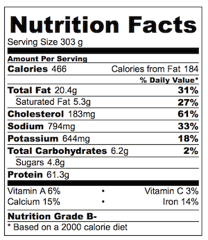 Jamie Oliver Chicken in Milk Nutrition