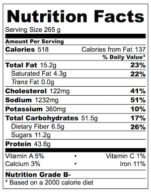 Honey Buffalo Sliders Nutrition_no blue cheese
