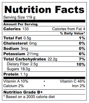 mango-daiquiri-nutrition